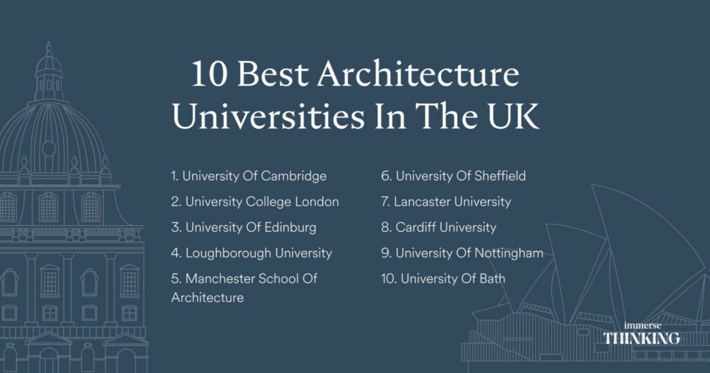 top 10 best universities in uk for architecture