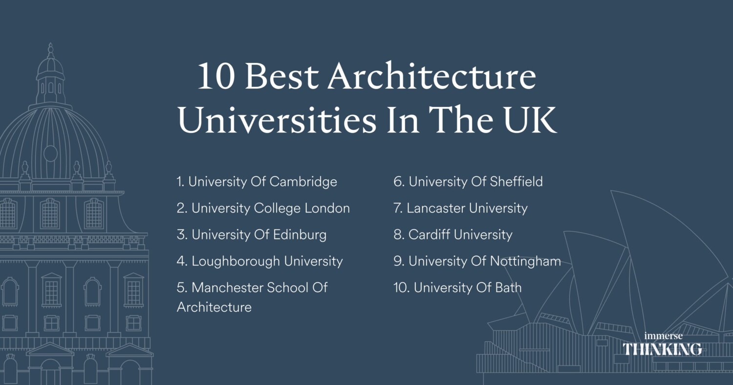 list of 10 top ranked UK universities for architecture degrees